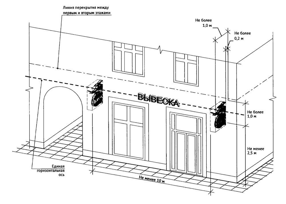 В Мурманске не надо согласовывать рекламную конструкцию из объемных букв перед установкой, но она должна удовлетворять требованиям 902 Постановления Правительства. Для согласования с властями других населенных пунктов понадобится технический проект вывески.